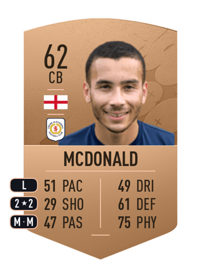 Rod McDonald Common 62 OVR