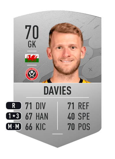 Adam Davies Common 70 OVR