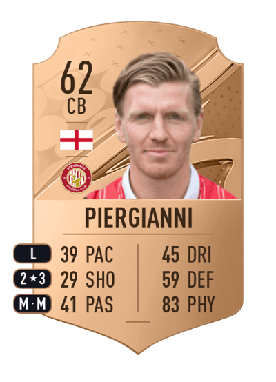 Carl Piergianni Rare 62 OVR