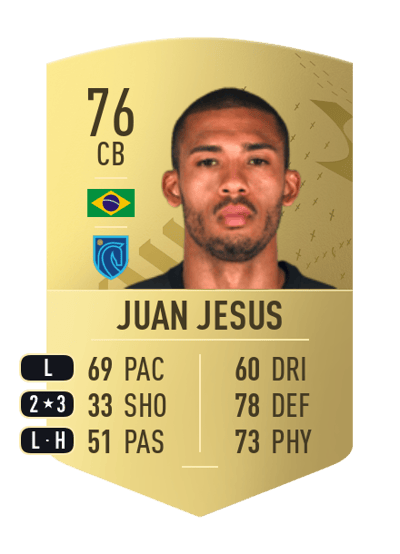 Juan Jesus Common 76 OVR