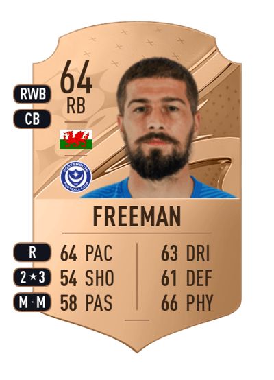 Kieron Freeman Rare 64 OVR