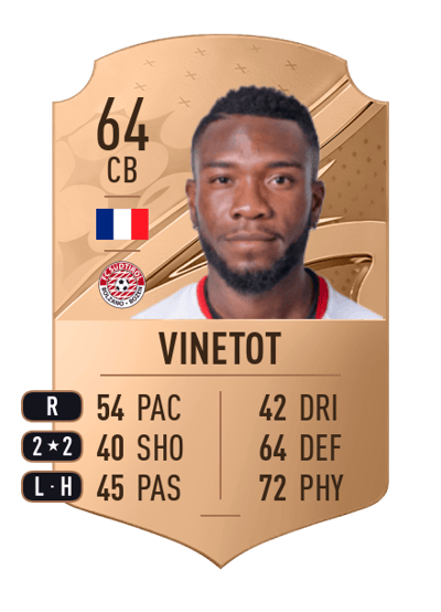 Kévin Vinetot Rare 64 OVR