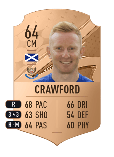 Ali Crawford Rare 64 OVR