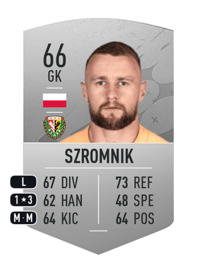 Michał Szromnik Common 66 OVR