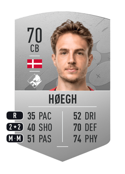 Daniel Høegh Common 70 OVR