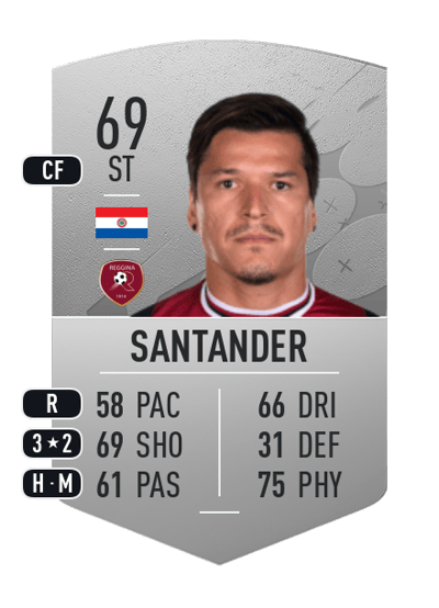 Federico Santander Common 69 OVR