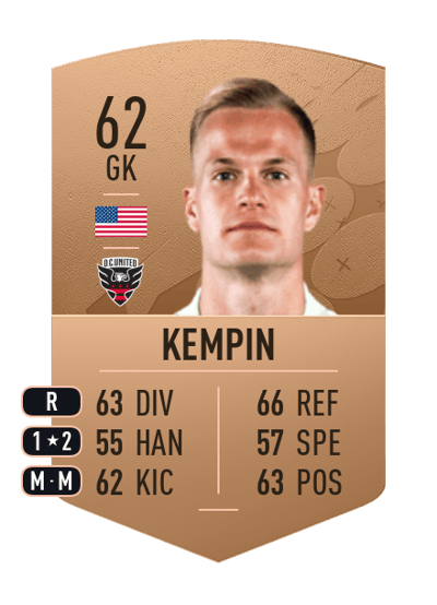 Jon Kempin Common 62 OVR