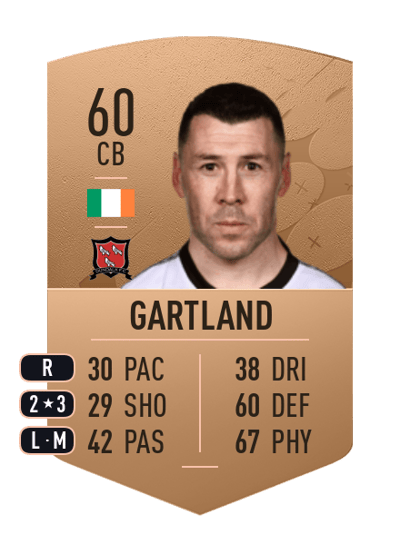 Brian Gartland Common 60 OVR