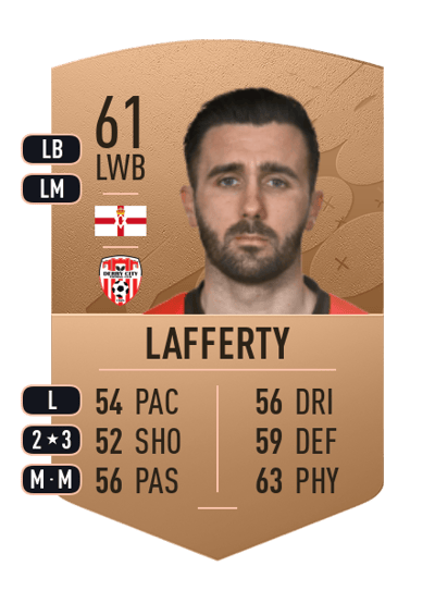 Daniel Lafferty Common 61 OVR