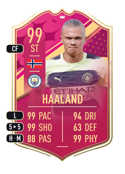 Erling Haaland Premium FUTTIES 99 OVR