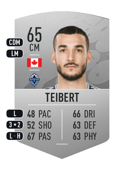 Russell Teibert Common 65 OVR