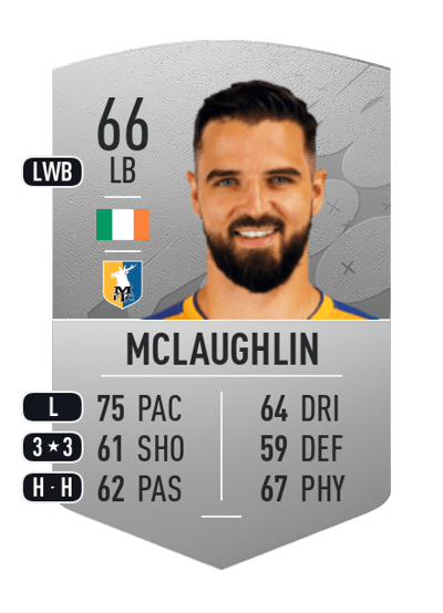 Stephen McLaughlin Common 66 OVR