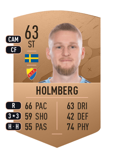 Karl Holmberg Common 63 OVR