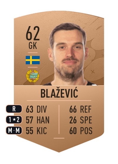 Davor Blažević Common 62 OVR