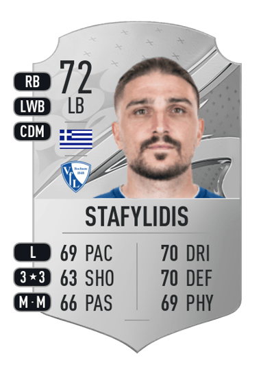 Konstantinos Stafylidis Rare 72 OVR