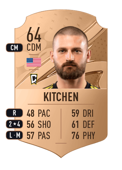 Perry Kitchen Rare 64 OVR