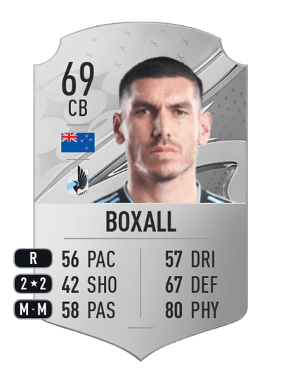 Michael Boxall Rare 69 OVR
