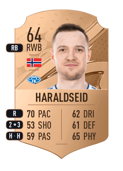Kristoffer Haraldseid Rare 64 OVR