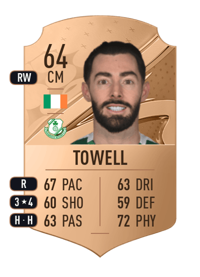 Richie Towell Rare 64 OVR