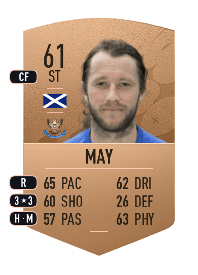 Stevie May Common 61 OVR