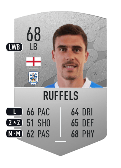 Josh Ruffels Common 68 OVR