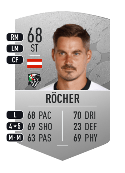 Thorsten Röcher Common 68 OVR