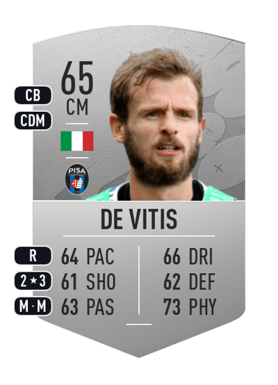 Alessandro De Vitis Common 65 OVR