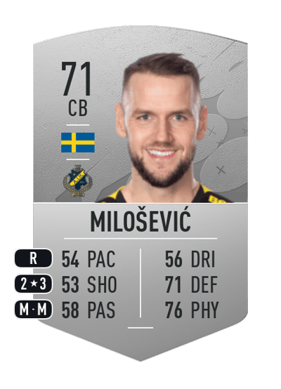 Alexander Milošević Common 71 OVR