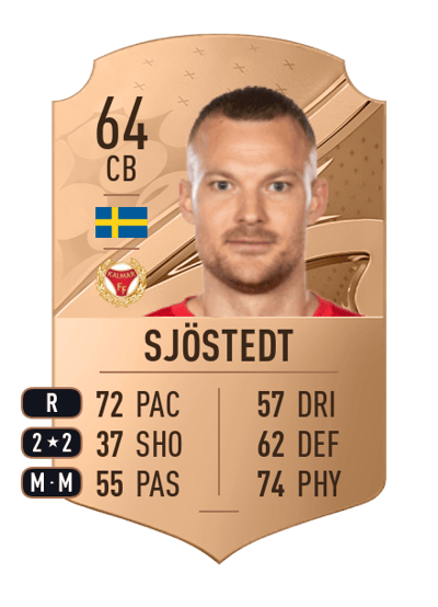 Rasmus Sjöstedt Rare 64 OVR