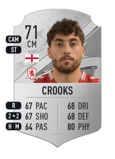 Matt Crooks Rare 71 OVR