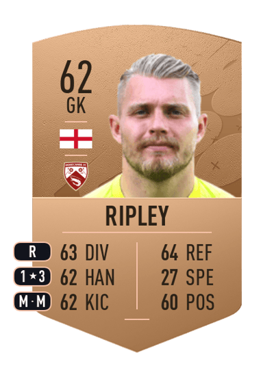 Connor Ripley Common 62 OVR
