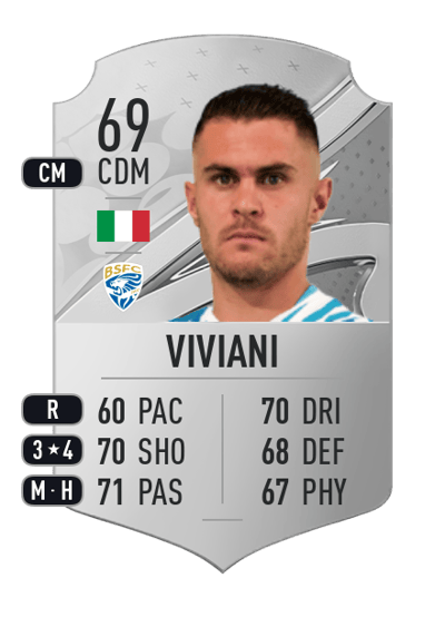 Federico Viviani Rare 69 OVR