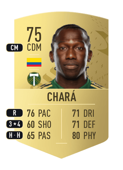 Diego Chará Common 75 OVR