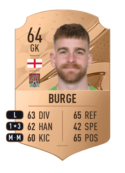 Lee Burge Rare 64 OVR