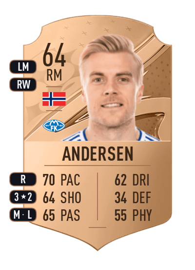 Eirik Ulland Andersen Rare 64 OVR