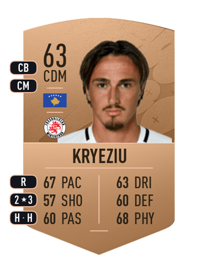 Hekuran Kryeziu Common 63 OVR