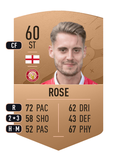 Danny Rose Common 60 OVR