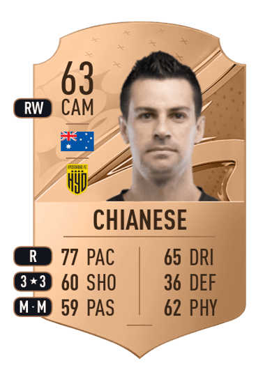 Joel Chianese Rare 63 OVR