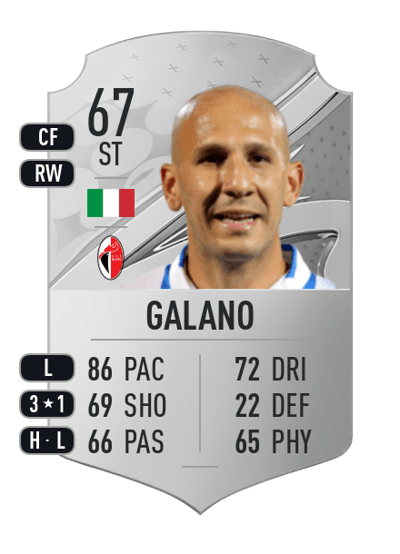 Cristian Galano Rare 67 OVR