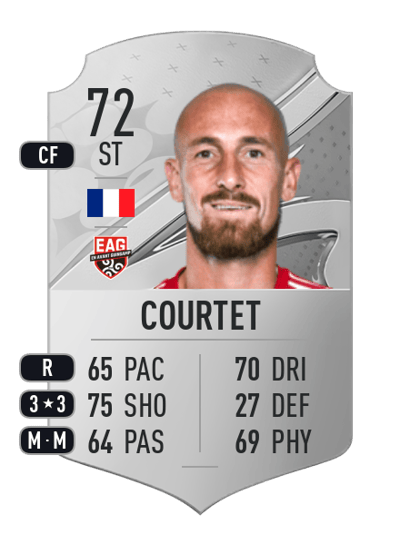 Gaëtan Courtet Rare 72 OVR