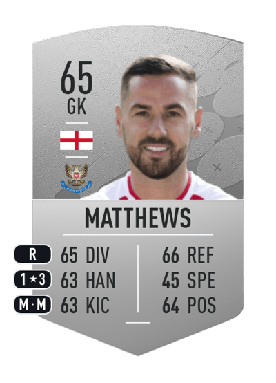 Remi Matthews Common 65 OVR