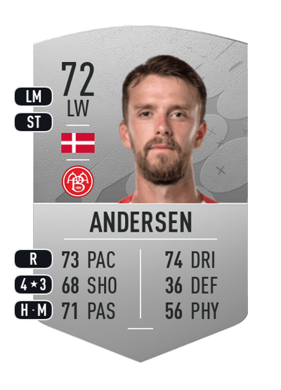 Lucas Andersen Common 72 OVR