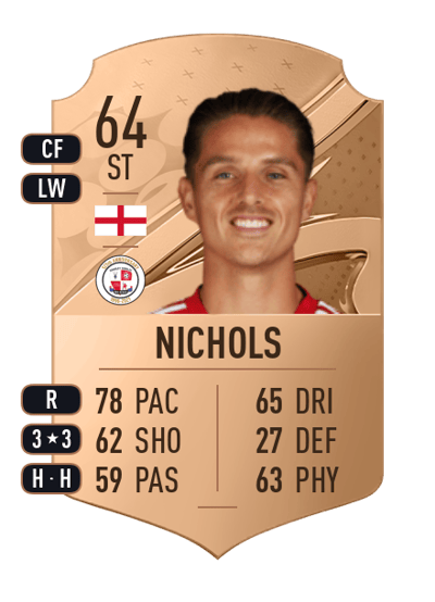 Tom Nichols Rare 64 OVR