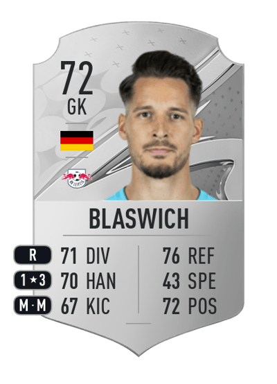Janis Blaswich Rare 72 OVR