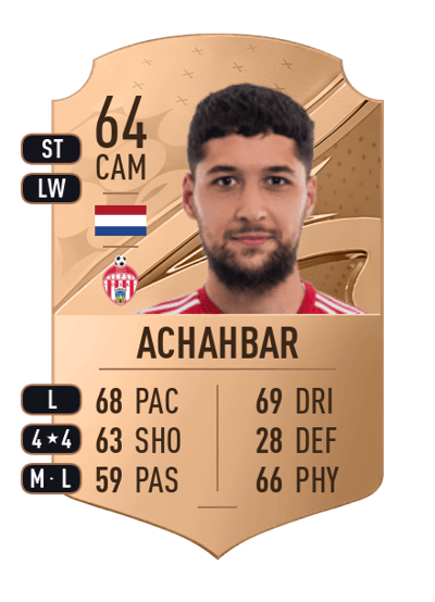 Anass Achahbar Rare 64 OVR