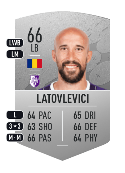 Iasmin Latovlevici Common 66 OVR