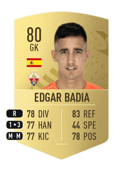 Edgar Badia Common 80 OVR