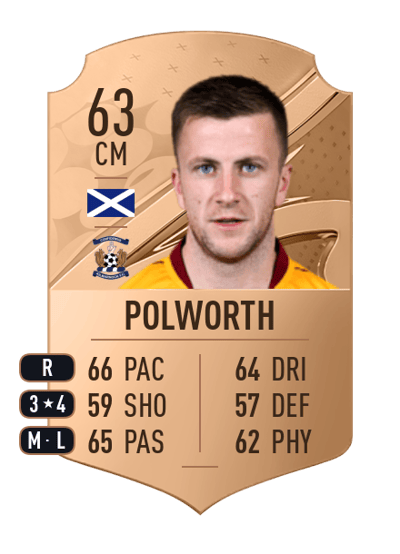 Liam Polworth Rare 63 OVR