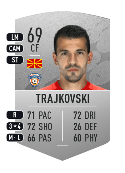 Aleksandar Trajkovski Common 69 OVR