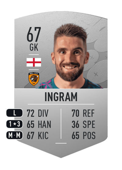 Matt Ingram Common 67 OVR